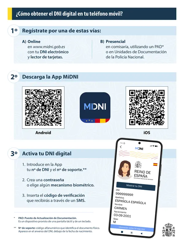 Resumen app MiDNI